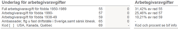 Arbetsgivardeklaration från augusti 2015